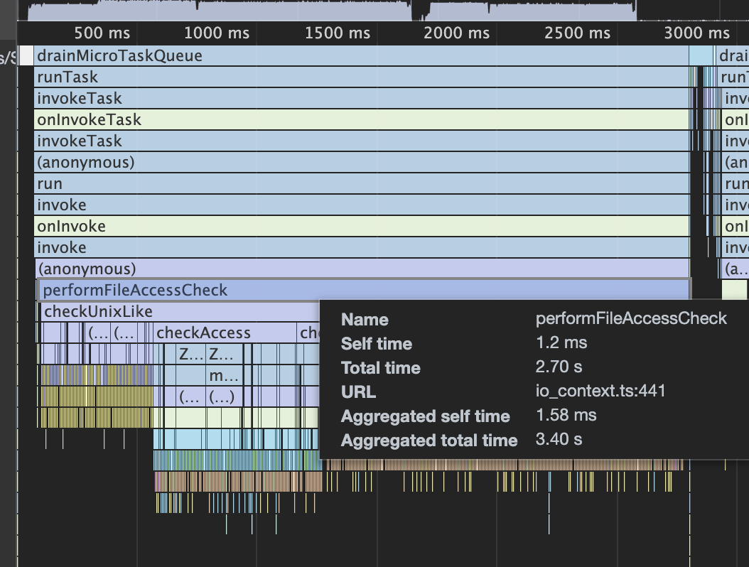 [Bug]: Slow IO performance in Electron · Issue #29051 · electron ...