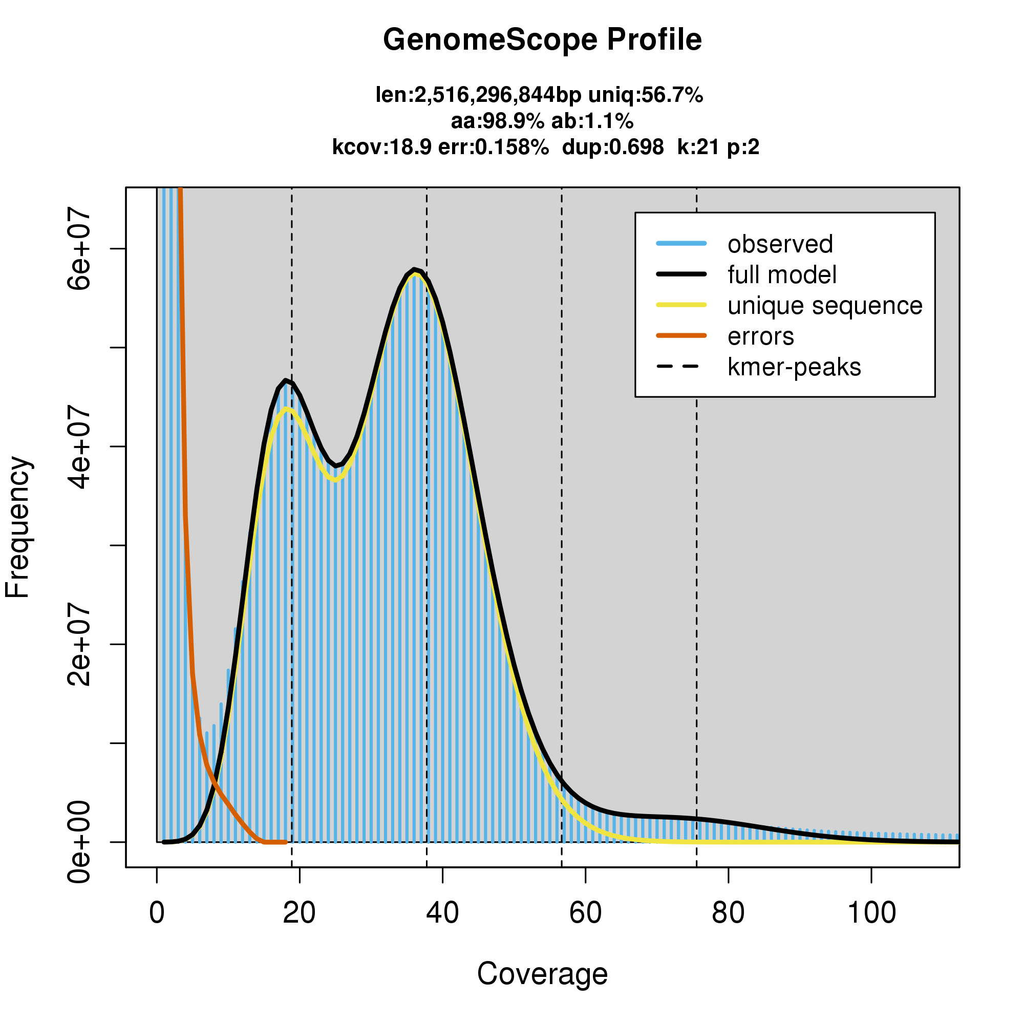 hifiasm Killed during first step · Issue #428 · chhylp123/hifiasm · GitHub
