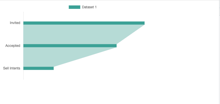 GitHub - ricokareem/chartjs-barFunnel: WIP - create a bar funnel chart ...