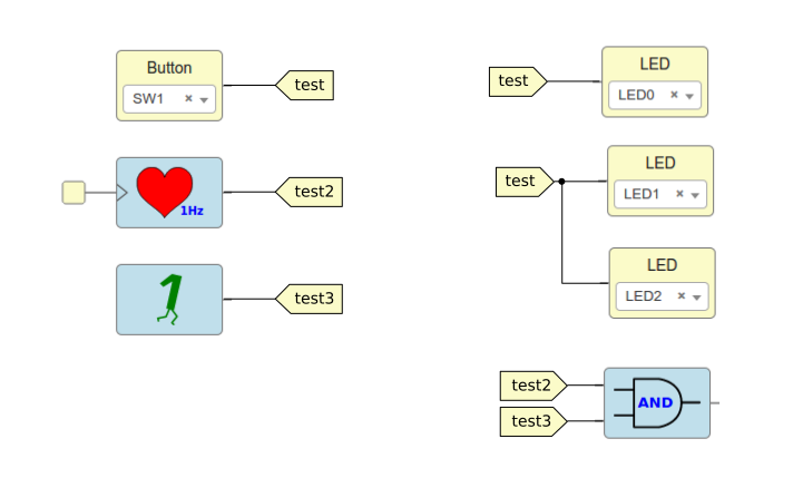 [Feature] Labels, for connecting automatically inputs and outputs ...