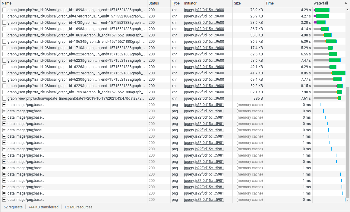 Graph Zoom Range is not updated · Issue #3029 · Cacti/cacti · GitHub