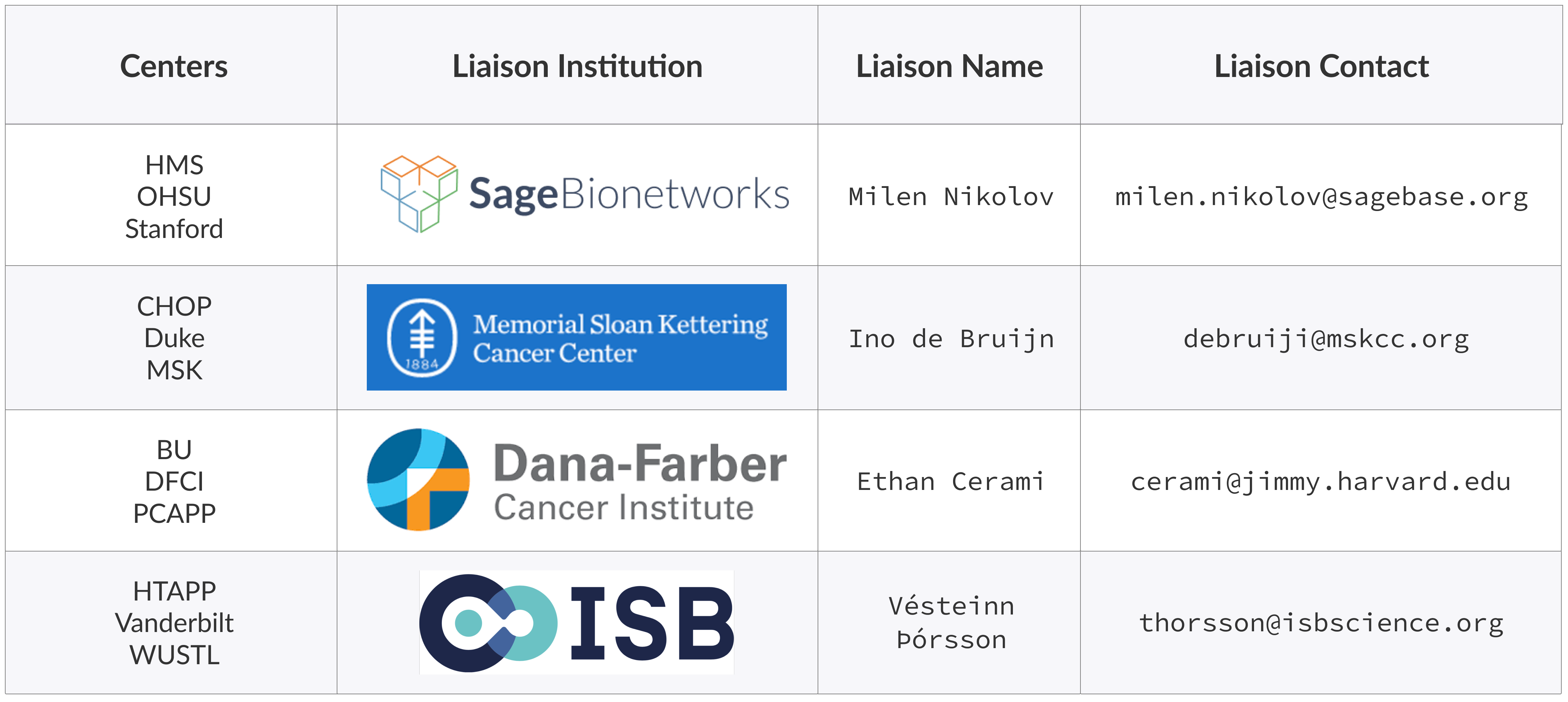 dcc-liaison-contacts