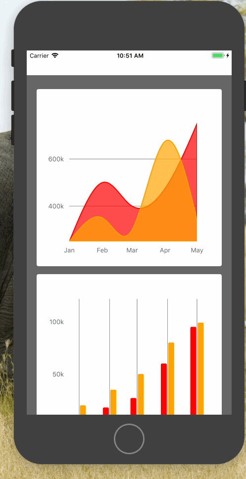 multiplecharts