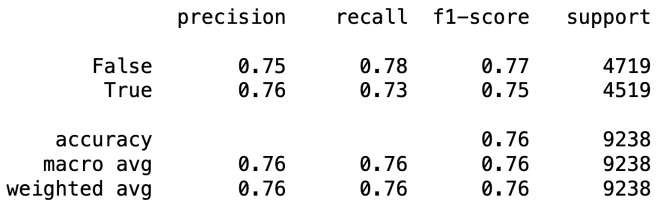 Classification report
