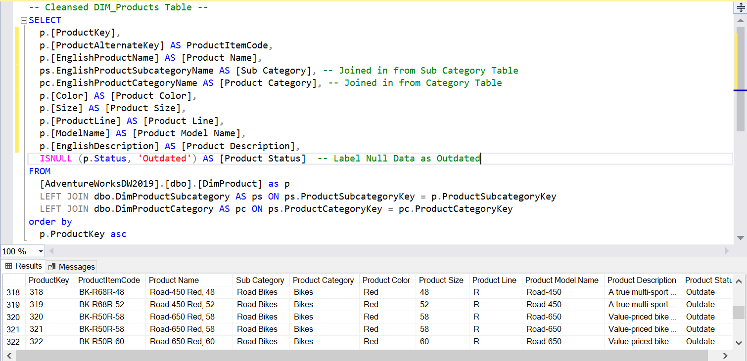 GitHub - triethodata/data-analyst-sql-power-bi: Data Analyst Portfolio ...