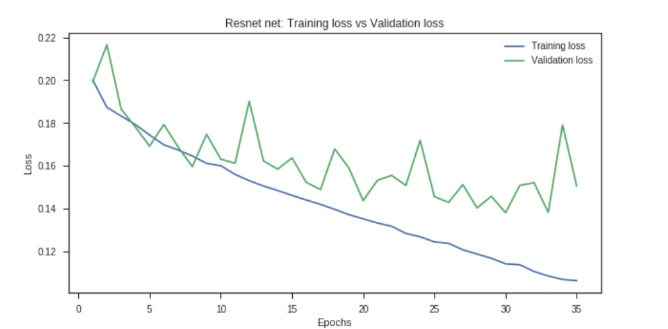 GitHub - tafseerahmed/Deep-Learning-Project-UH18: Repository for Deep ...