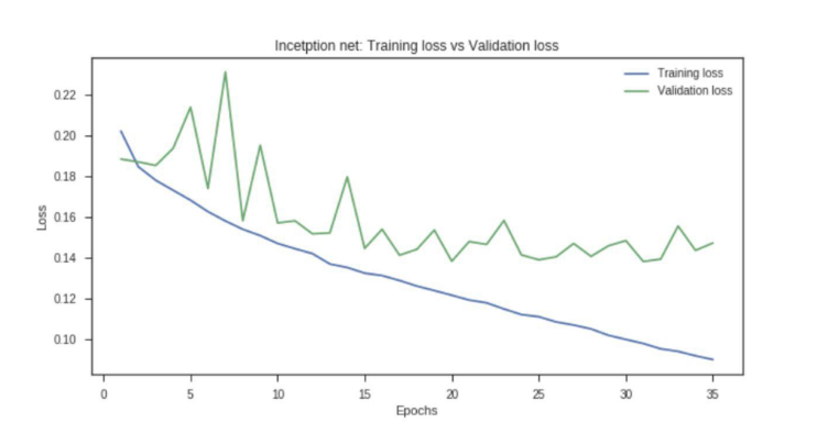 GitHub - tafseerahmed/Deep-Learning-Project-UH18: Repository for Deep ...