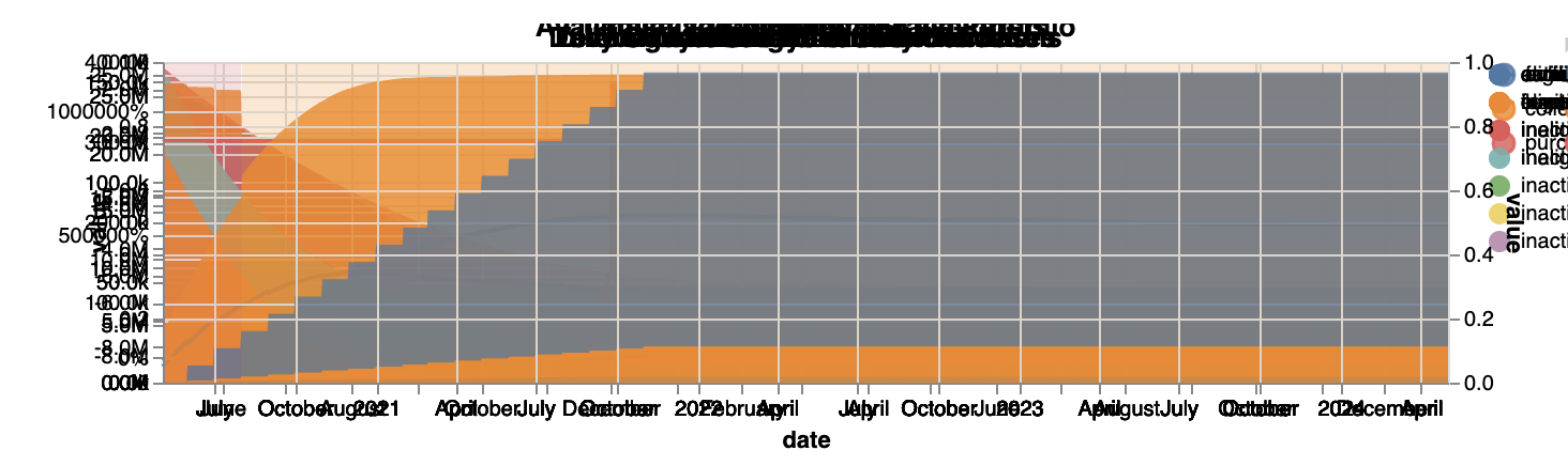 Concatenated altair plots rendered on top of each other when .resolve ...