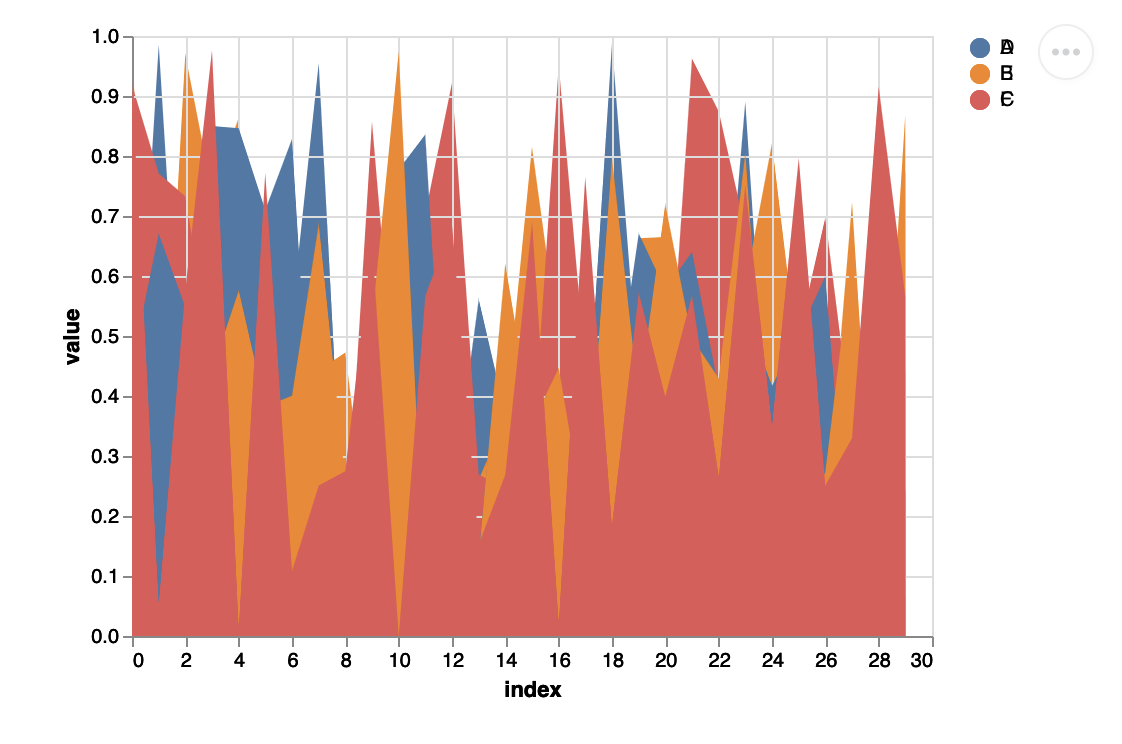 Concatenated altair plots rendered on top of each other when .resolve ...