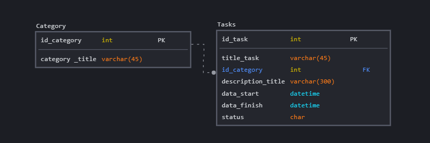 GitHub - Mewriccc/Sana-practice: Sana