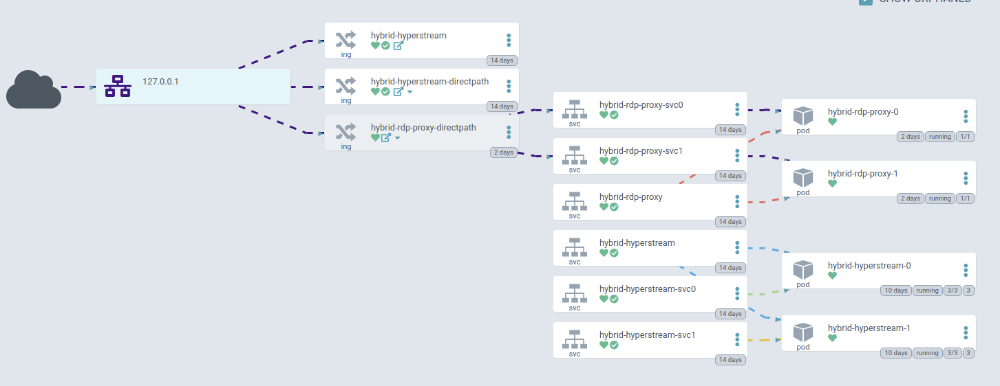 Network view does not map Ingress with networking.k8s.io/v1 apiVersion
