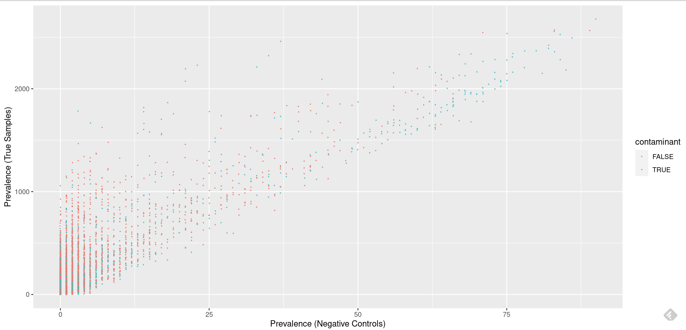 Sample Contamination Cluster Plot Example Strange prevalence plot contamination in controls · Issue #125 ...