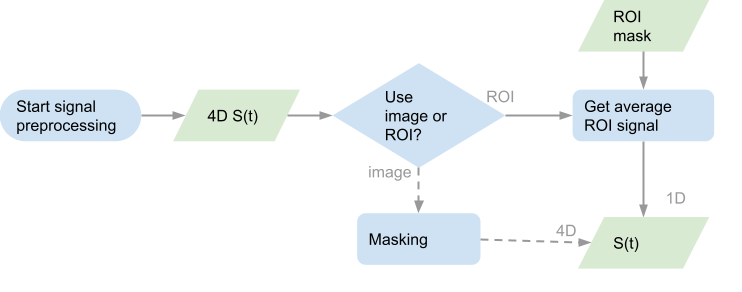 DCE pipeline - Signal