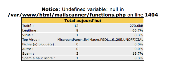 Undefined variable: null in functions.php on line 1404 · Issue #903 ...