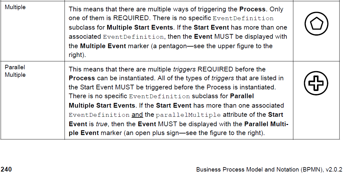 BPMN1