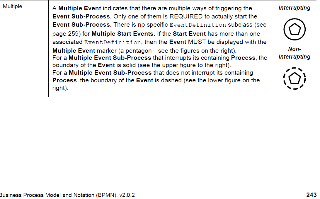 BPMN2