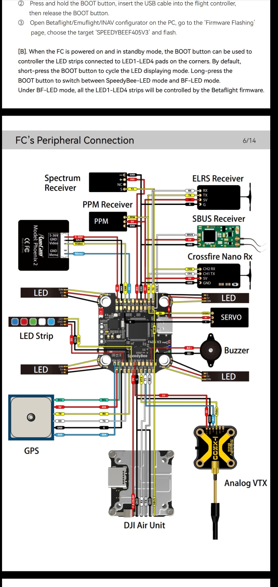 No Transmitter Input in Betaflight · Issue 12581 · betaflight