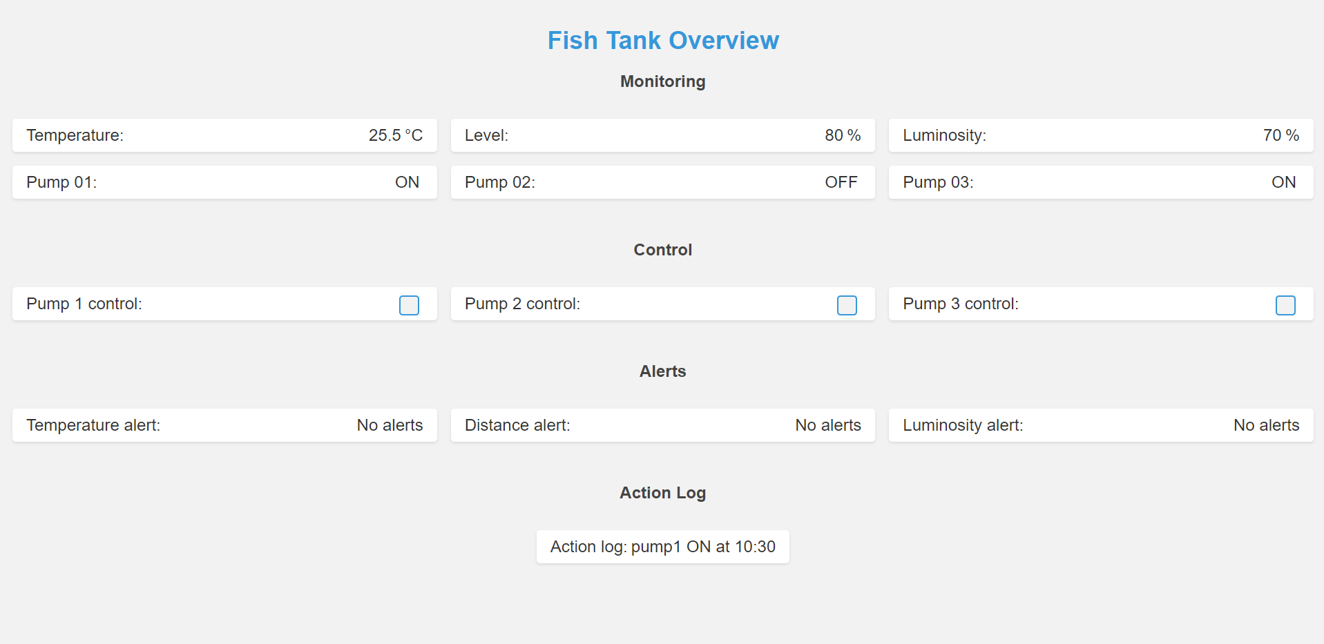 View of GitHub - GustavoPellanda/IOT_Fish_Tank: An IOT fish tank monitoring and ...