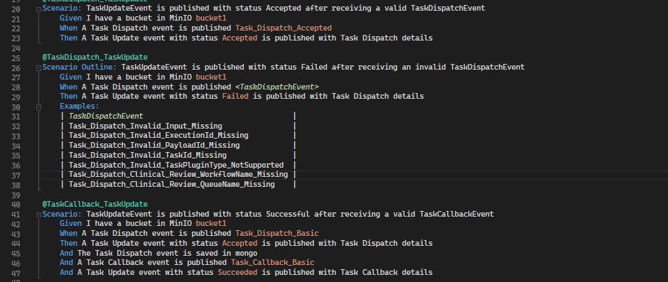TEST - TaskManager Clinical Review missing mandatory fields · Issue ...