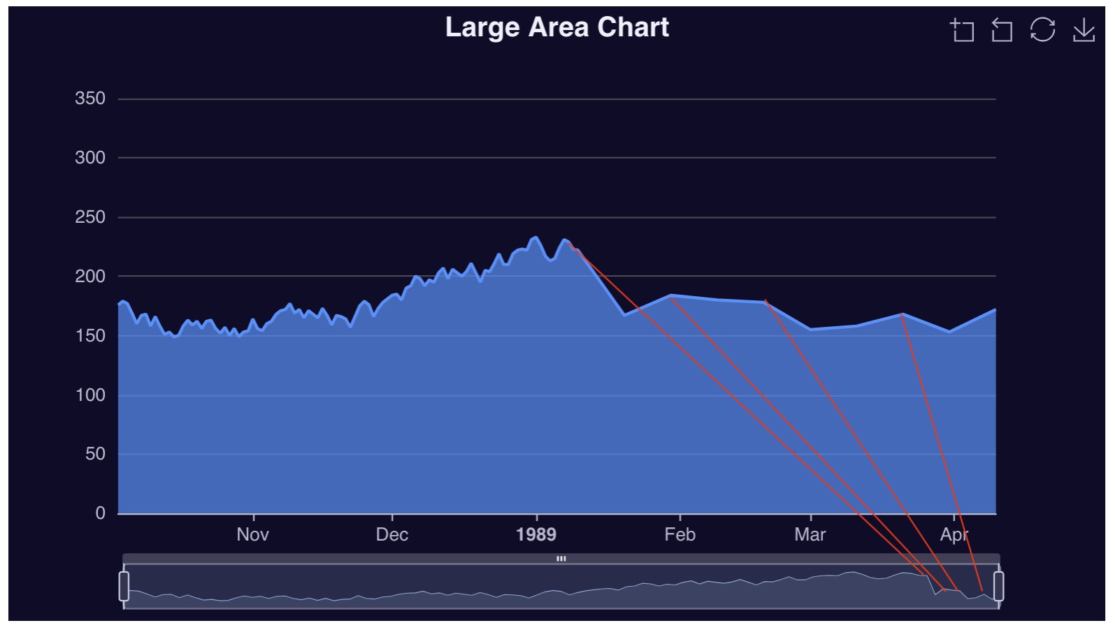 dataZoom does not align if xAxis is "time" · Issue 16980 · apache
