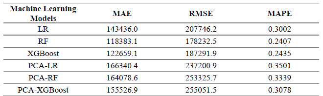 GitHub - junann-lim/house-prices-prediction-with-R: House price ...