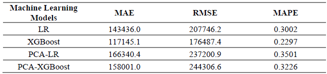 GitHub - junann-lim/house-prices-prediction-with-R: House price ...