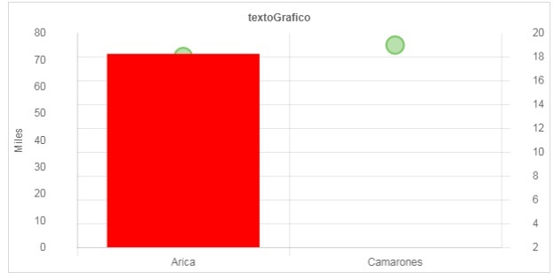 create bar graph with bubble · Issue #5535 · chartjs/Chart.js · GitHub