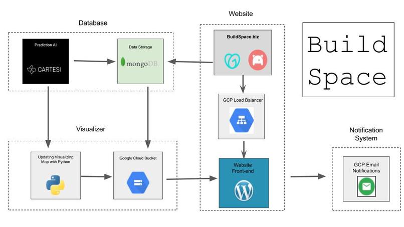 GitHub - tgarg10/BuildSpace: BuildSpace brings AI to the world of ...