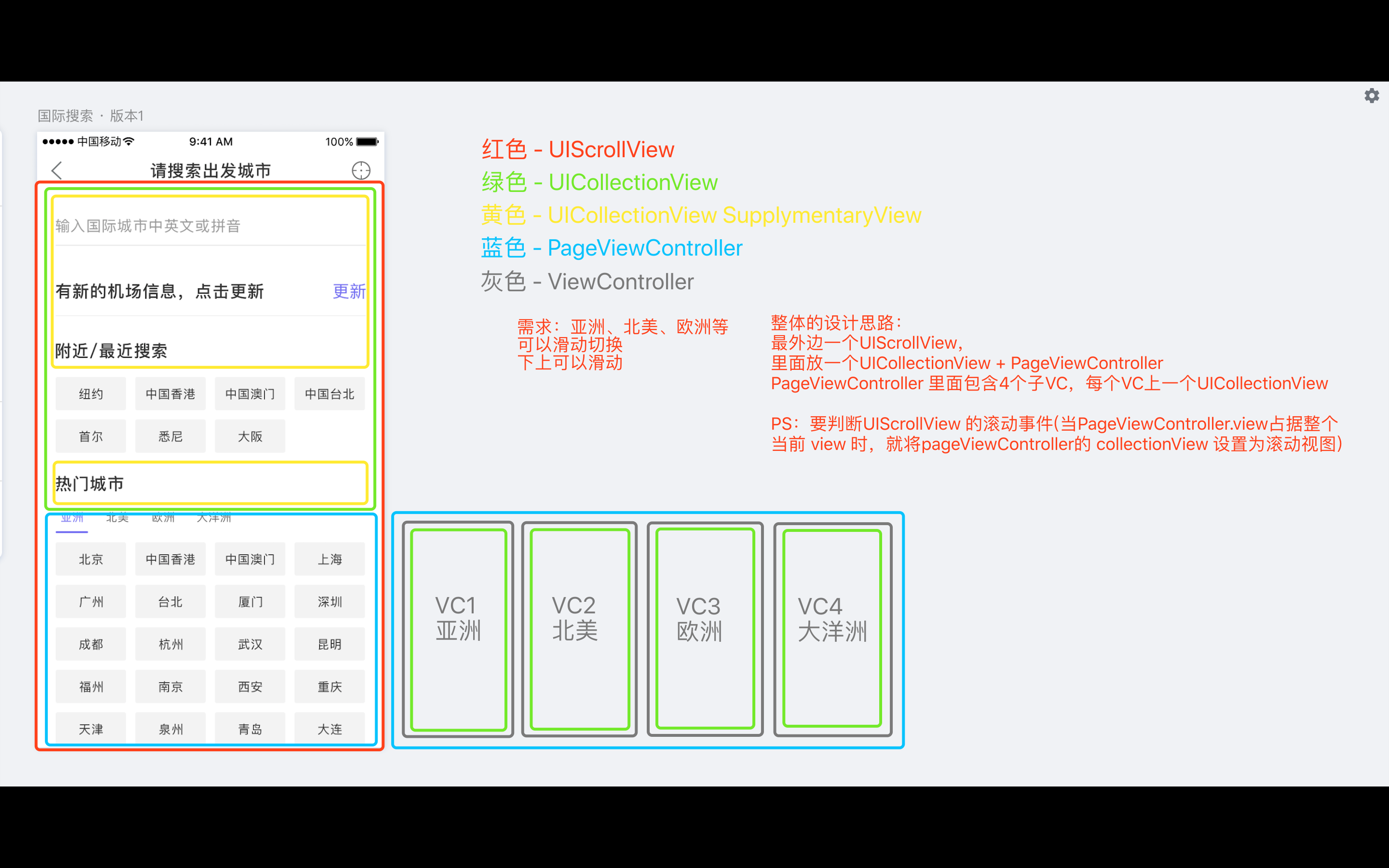 Hello，想要 UICollectionView 和 WMPageViewController 存在于一个页面中，我遇到了一些麻烦 ...
