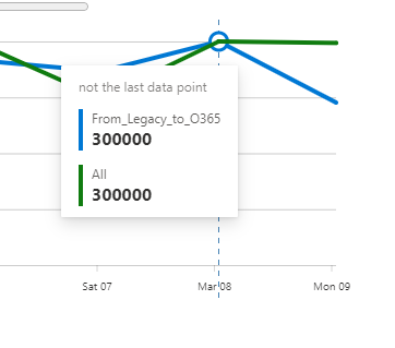 linechart hover callout data not correct calloutData · Issue #16091 ...