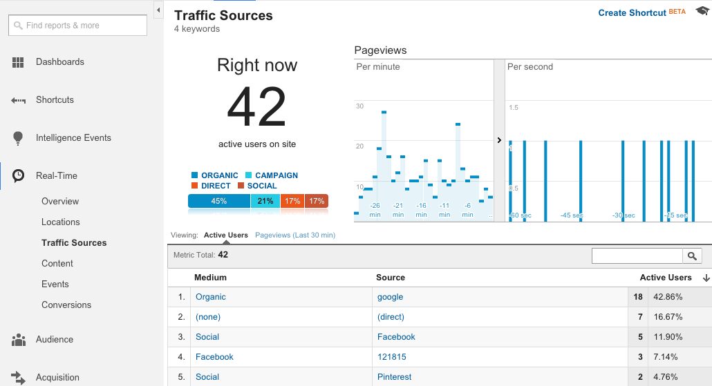 GA-traffic-source-real-time