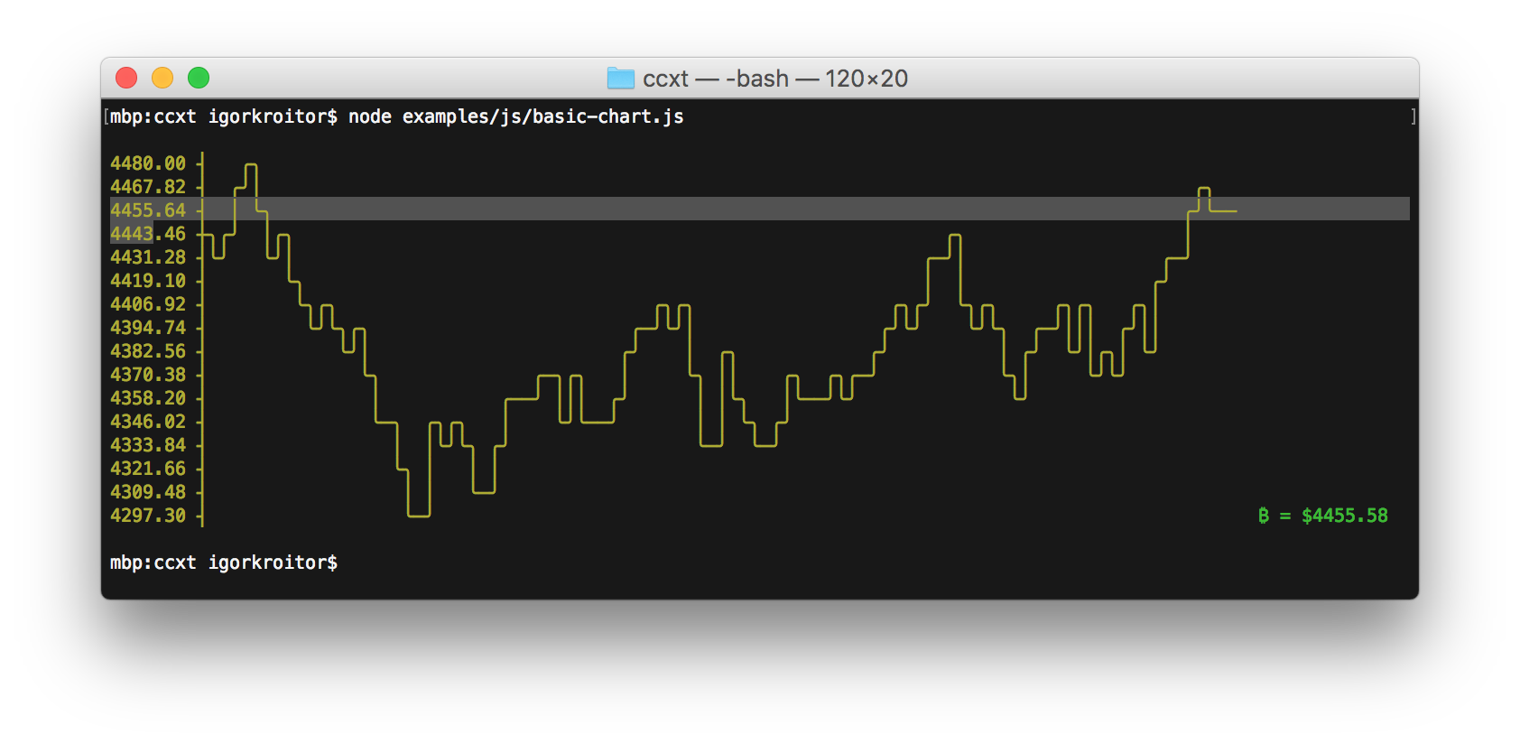 bitcoin ascii chart