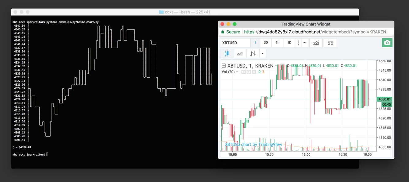 cryptocurrency ticker for java