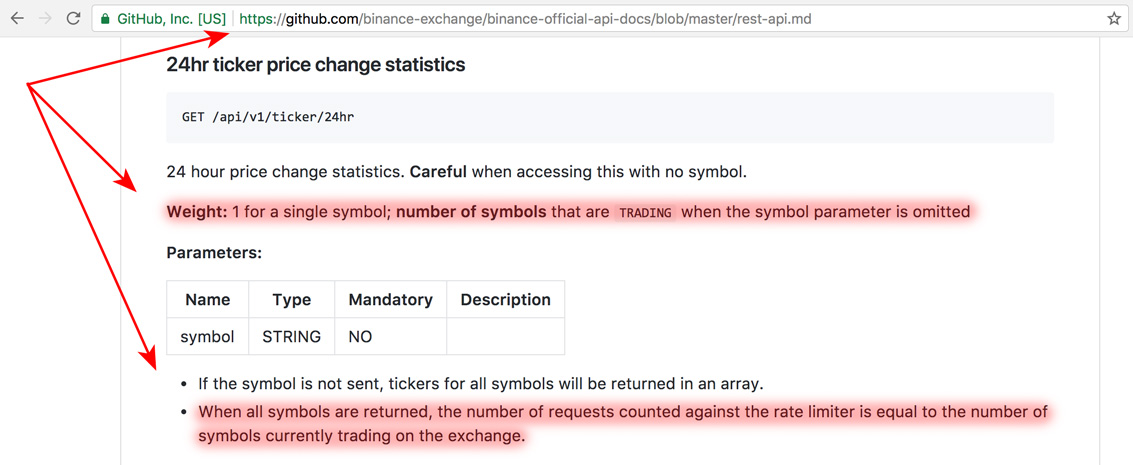 binance-api-docs