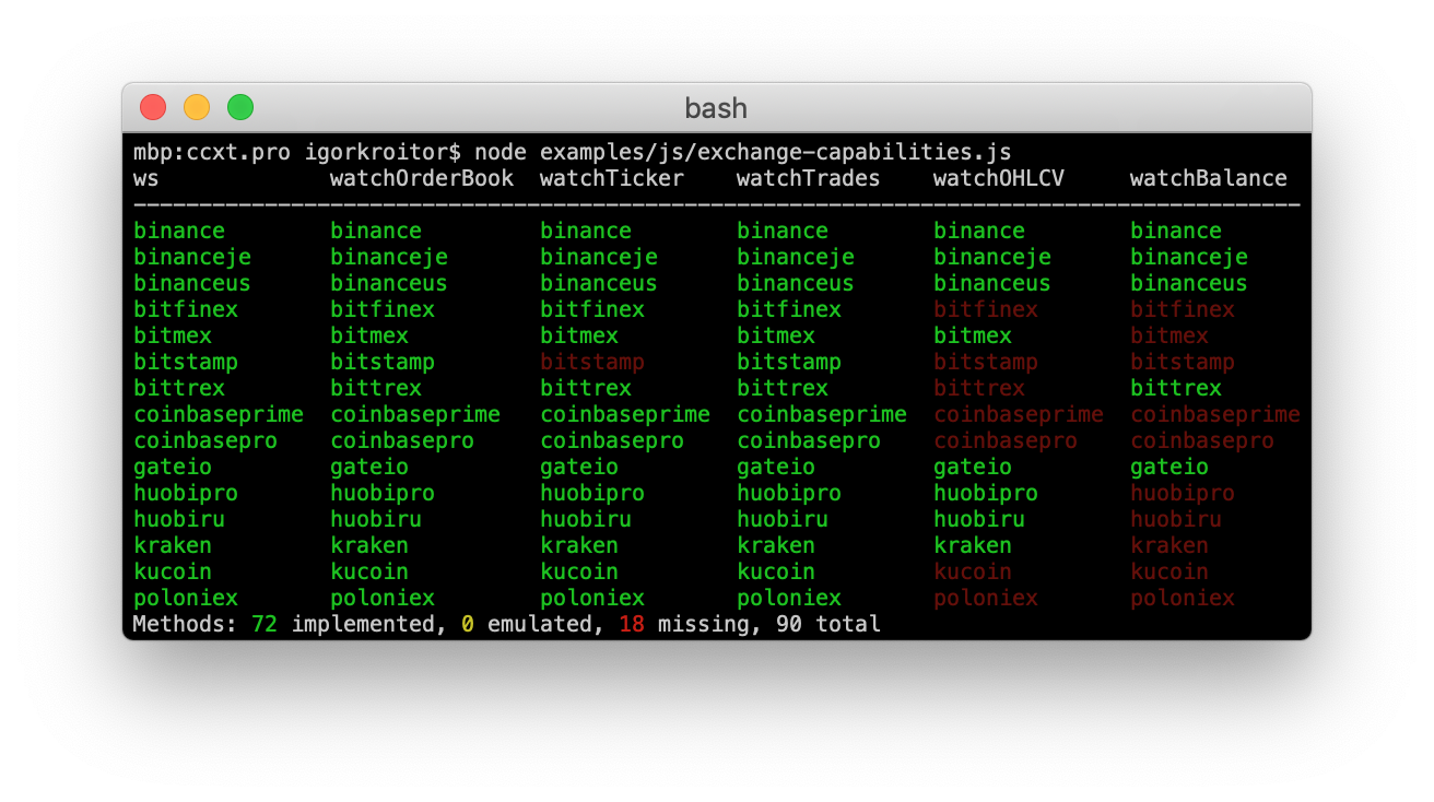 ccxt-pro-exchanges-and-methods