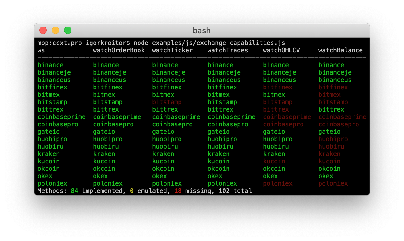 OKEX/OKCoin WebSocket API added to CCXT Pro 0.0.80+ · Issue #6638 ·  ccxt/ccxt