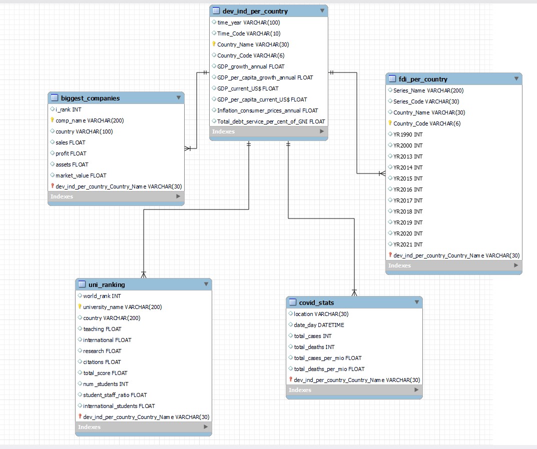 GitHub - sche-best/Database_project: Creating a database in MySQL and ...