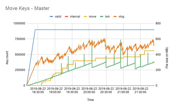 Move Keys - Master