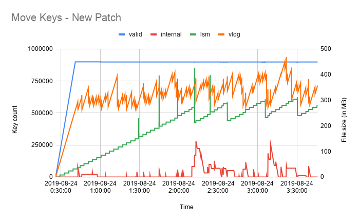 Move Keys - New Patch (2)