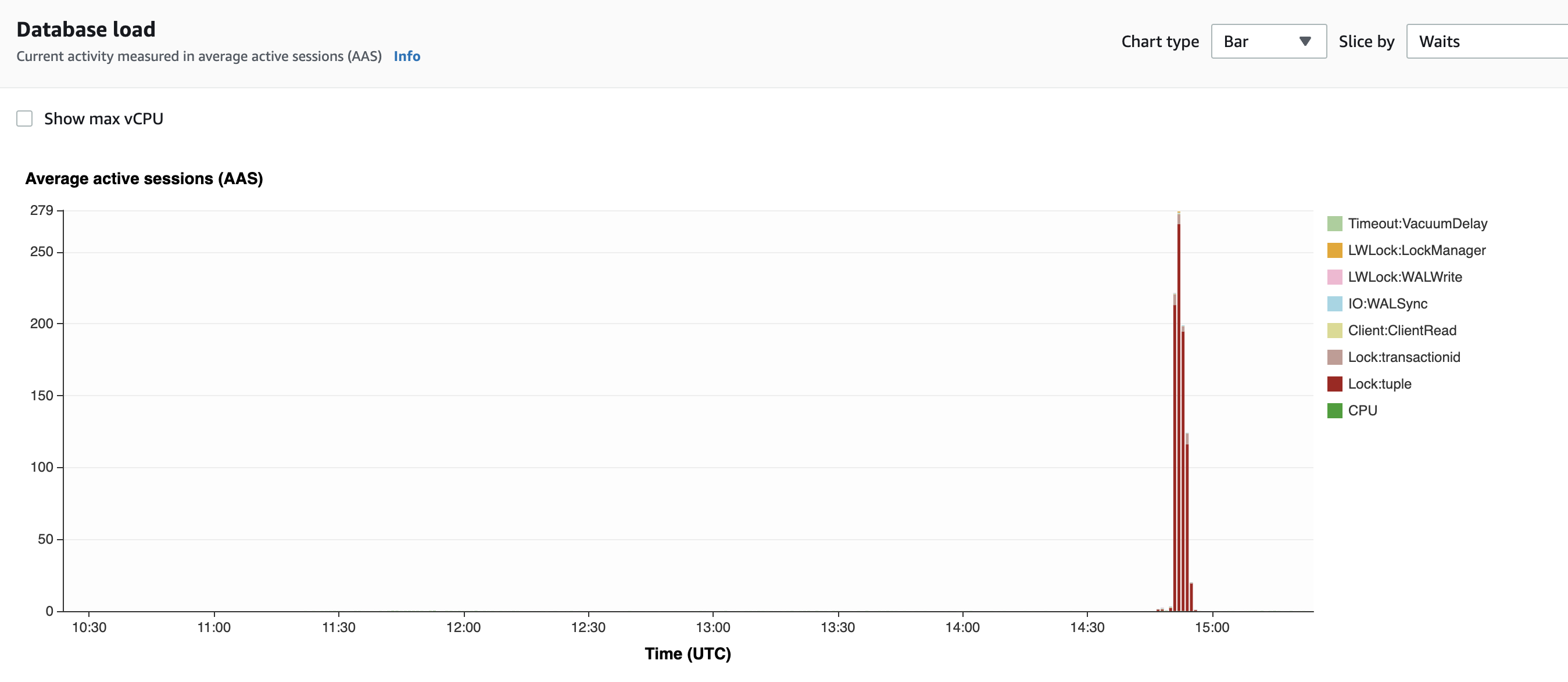 Harbor exausts postgresql connections · Issue #16915 · goharbor/harbor ...