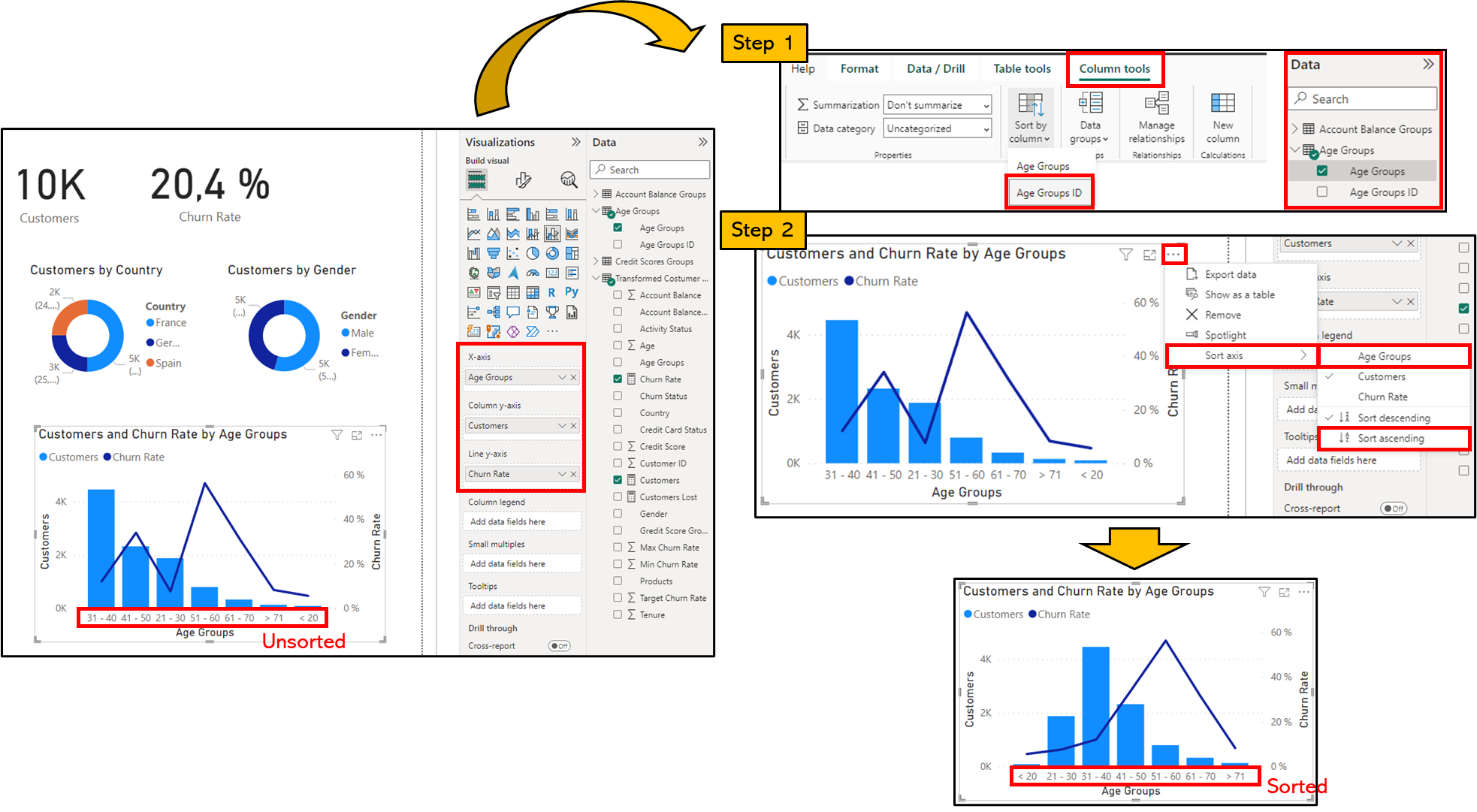 GitHub - AlvaroM99/Power-BI---EndtoEnd-Customer-Churn-Analysis