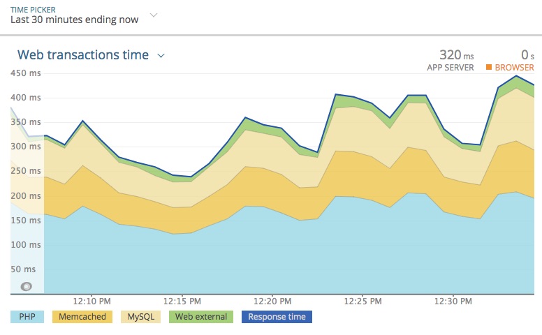 app-server-time