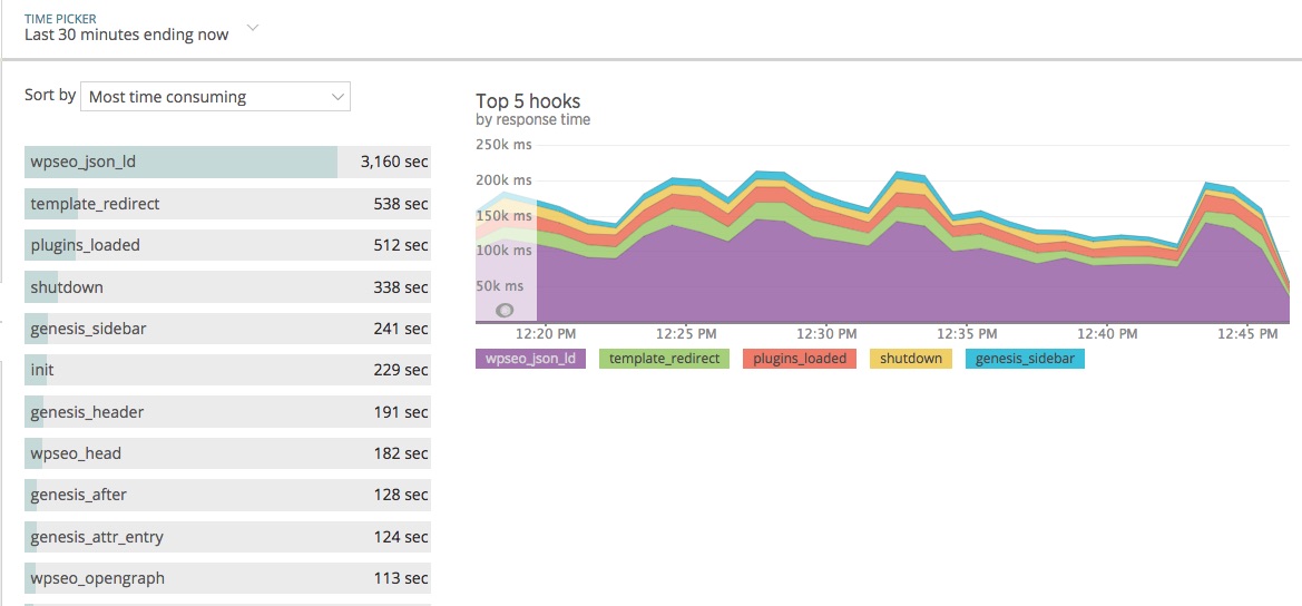 wordpress-hooks