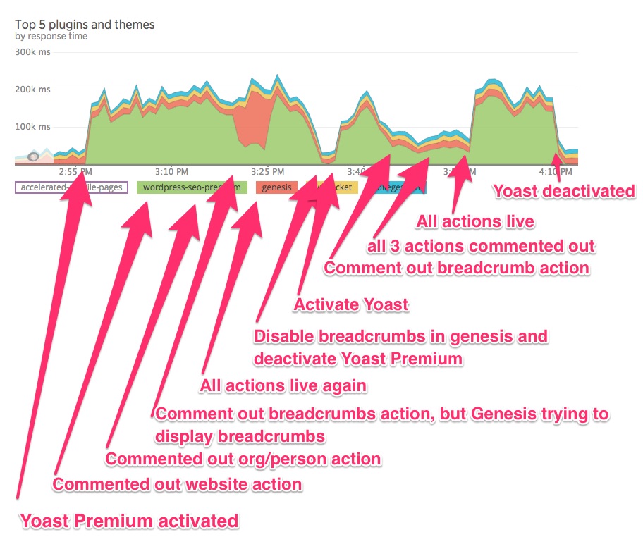 plugins-and-themes-timeline