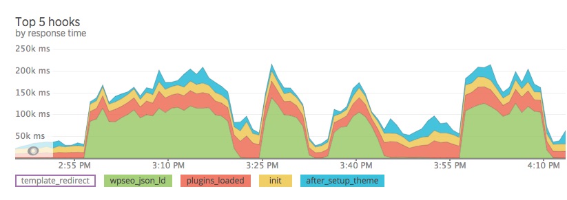 wordpress-hooks