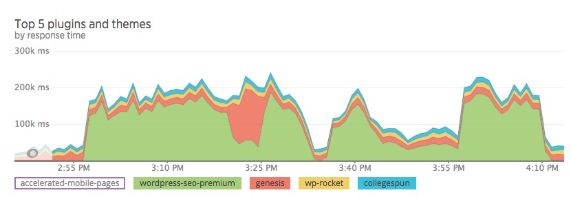 plugins-and-themes