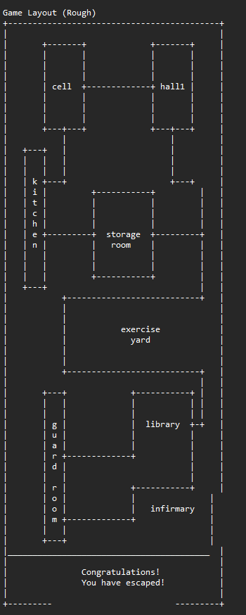 GitHub - Sagar-Patnaik/Python-Adventure-Game: This text-based adventure ...