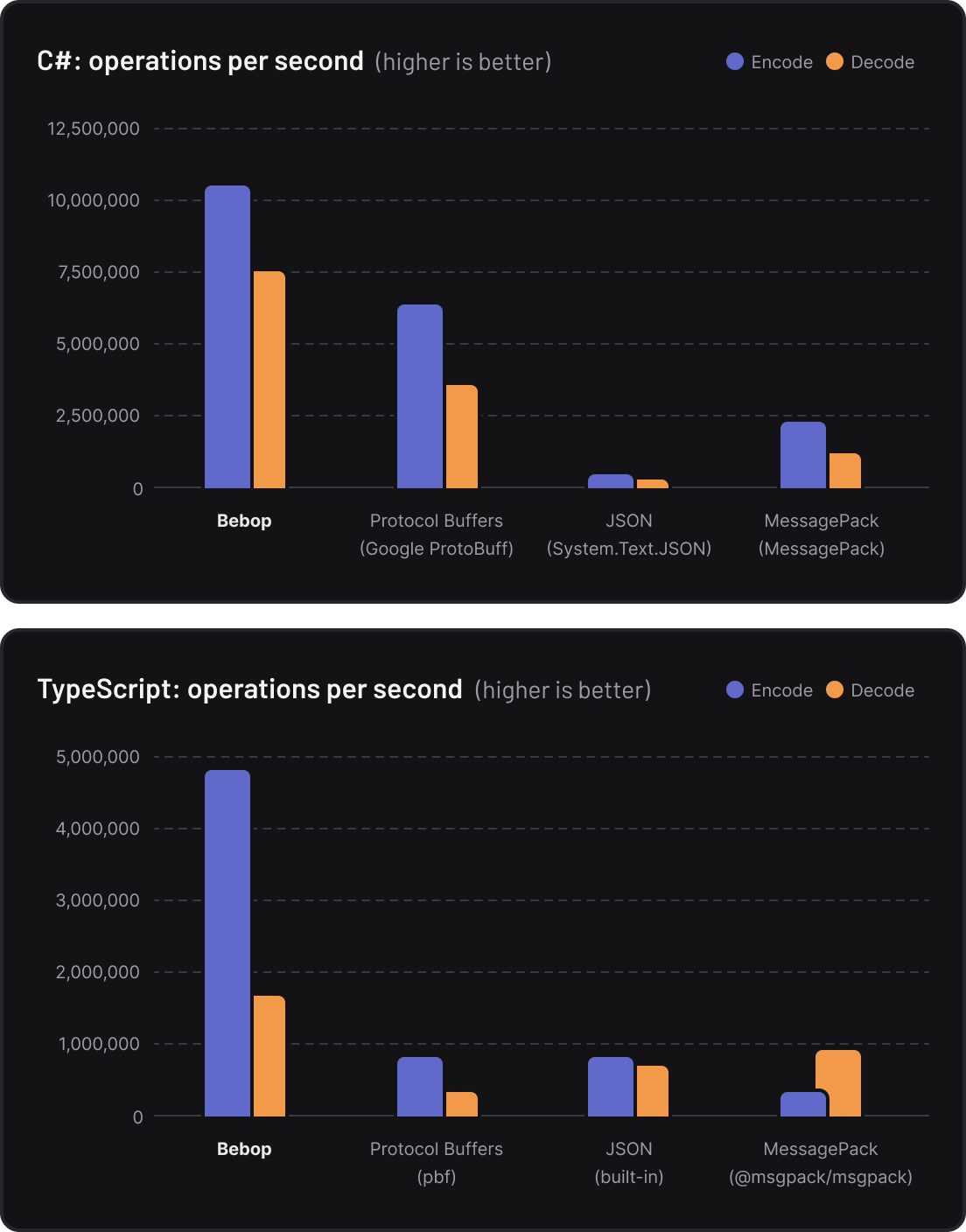 Benchmark Graphs