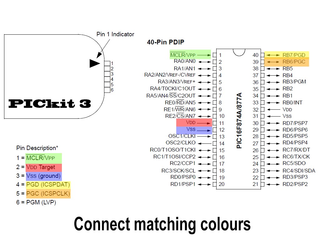 PICKit3 Programmer Pinout, Features Datasheet, 58% OFF