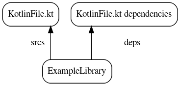 Before diagram